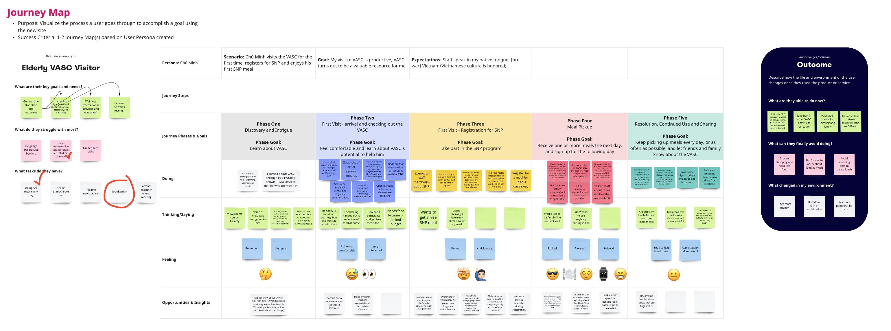 Journey Map - Chú Minh