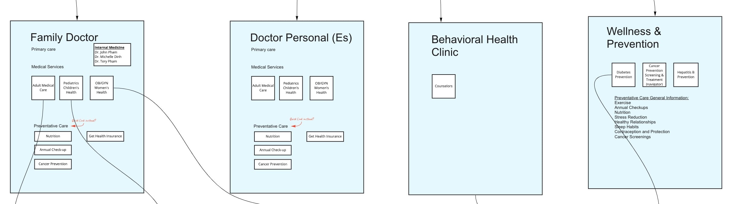 VASC Low Fidelity Wireframe