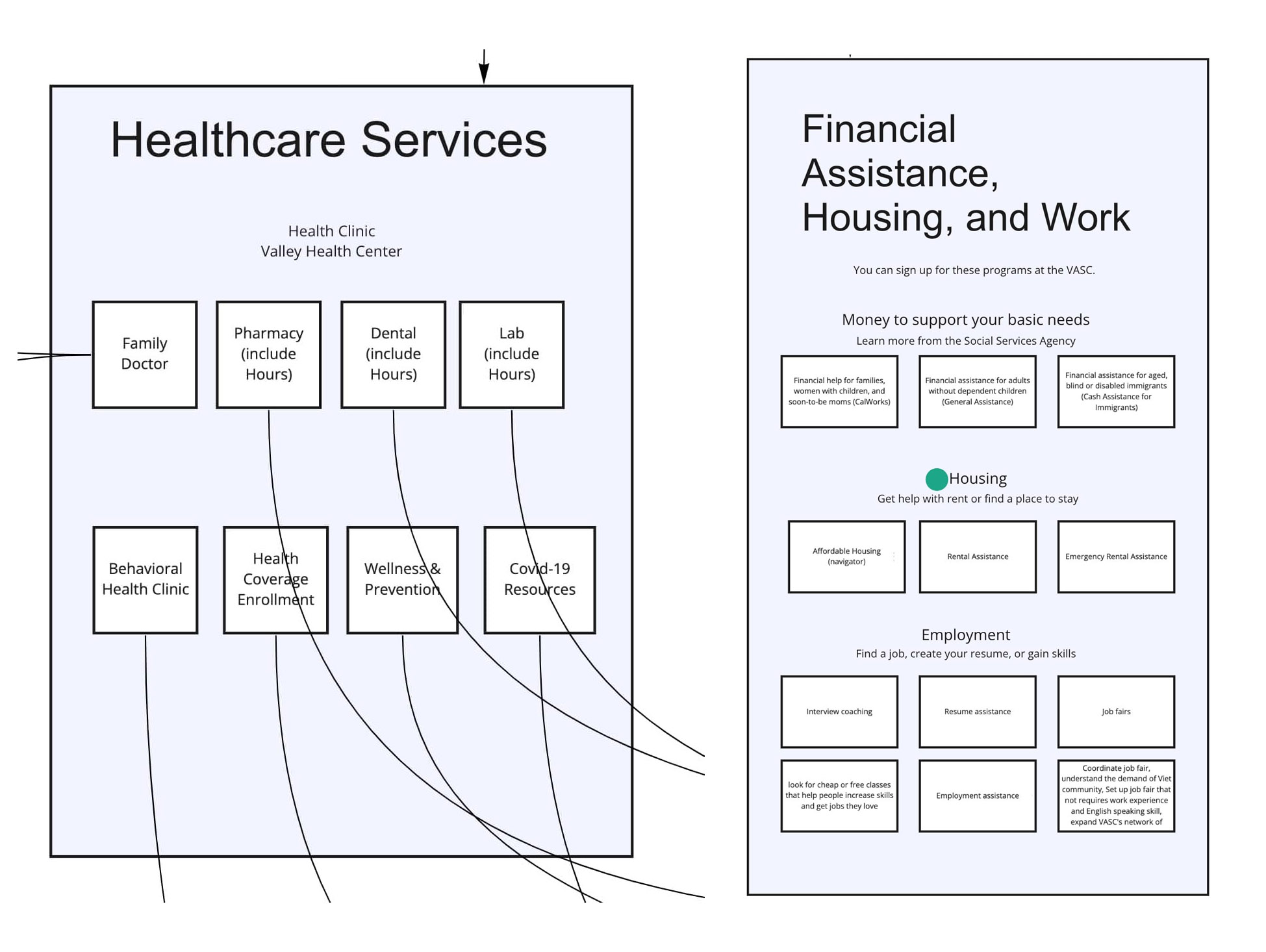 VASC Low Fidelity Wireframe