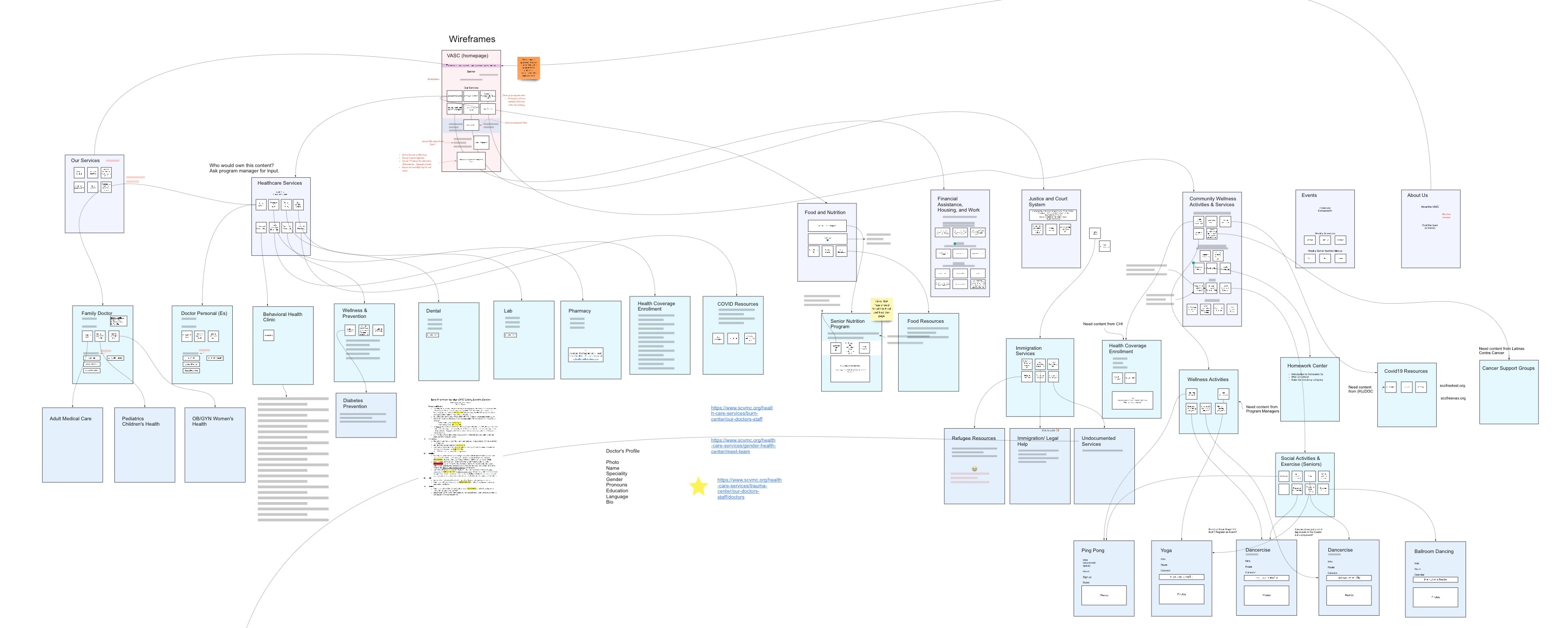 VASC Low Fidelity Wireframes